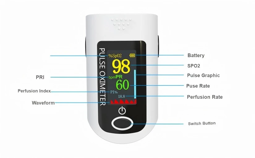 Finger Type Pulse Oximeter details